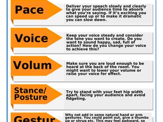 Speaking and Listening Checklist Handout