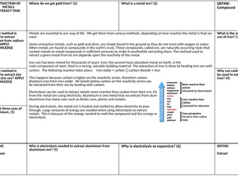 GCSE chemistry metal extraction literacy task