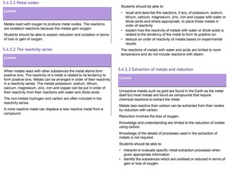 Metal extraction GCSE chemistry lesson