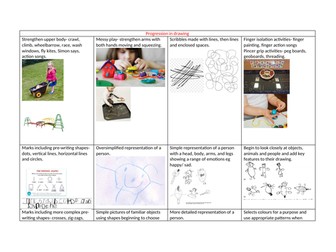 Progression in EYFS map with examples