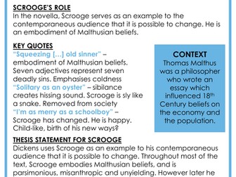 GCSE English Literature: A Christmas Carol Posters