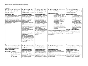 Persuasive Letter Writing FULL PLANNING SEQUENCE