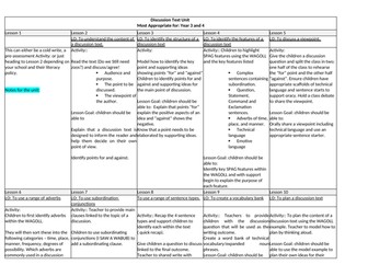 Discussion Text Unit