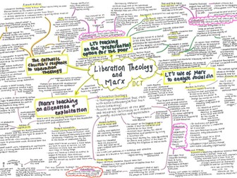 Liberation Theology and Marx Revision Mind Map OCR