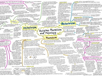 Religious Pluralism and Theology revision mindmap OCR