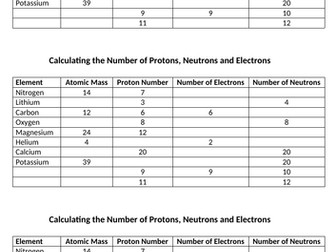 Calculating Numbers of Protons, Neutrons & Electrons