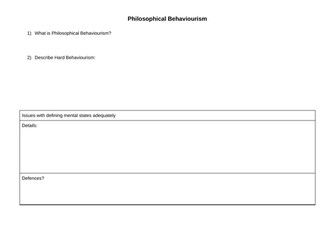 Metaphysics of the Mind - Behaviourism