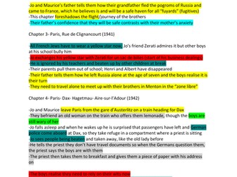 Un Sac de Billes Revision Notes