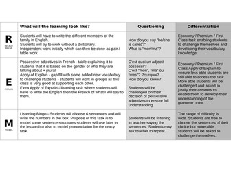 C'est quoi une famille?