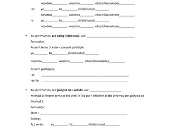 Spanish tenses overview