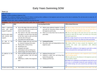 Early Years swimming SOW