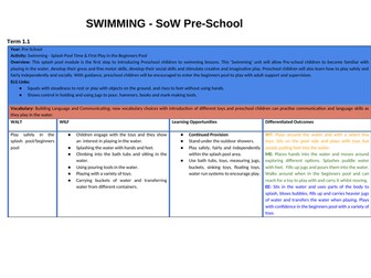 Pre School Swimming SOW
