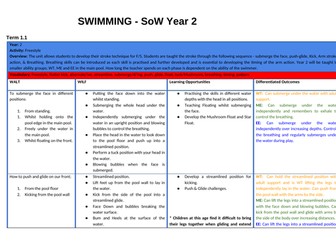 Swimming SOW Year 2