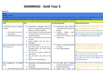 Swimming SOW Year 3