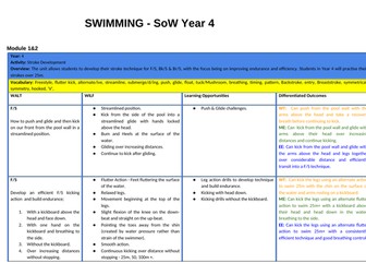 Swimming SOW year 4