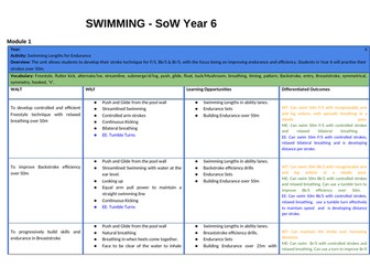 Swimming SOW Year 6