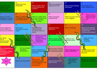 Eduqas Construction AC1.2 The built environment life cycle