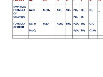 PATTERNS IN THE FORMULAE OF COMPOUNDS