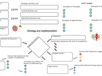 Strategy and implementation revision maps