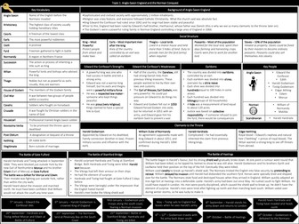 Anglo Saxon and Norman England Knowledge Organiser Edexcel