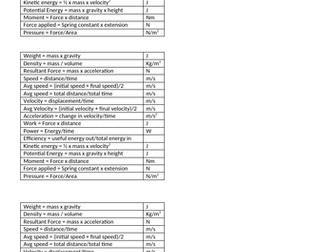 CCEA DAS: Physics P1 Equation card