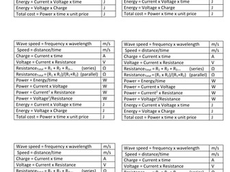 CCEA DAS: Physics P2 Equation card