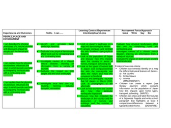 Japan Topic Grid - Full Forward Planning