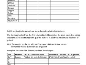 Ion Formation & Formulae of Ions