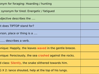 Descriptive writing lessons and SPAG A05 A06 English language