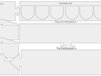 EDEXCEL GCSE Business Theme 1 - 1.5 revision worksheets