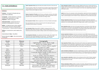 Myth and Religion Knowledge Organisers Units 1-8
