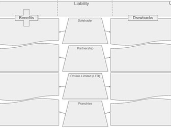 EDEXCEL GCSE Business Theme 1 - 1.4 revision worksheets