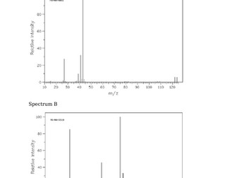 Isotopes in Mass Spectra (video, questions, answers)