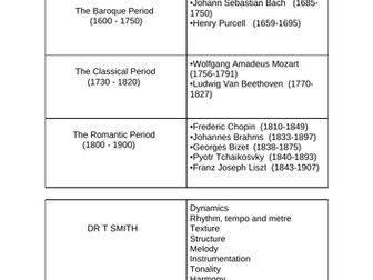 GCSE music terminology revision cards