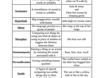 Lists of Types of Figurative Language - Handout