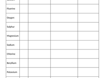 Which Ions Will be Formed - Worksheet
