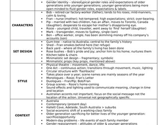 GCSE Drama Things I Know To Be True Knowledge Organiser