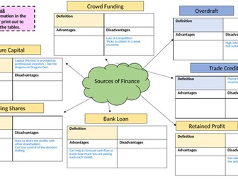 Sources of Finance Pupil Mat