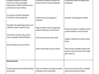 Scaffolding Examples Crib Sheet(s) for teachers