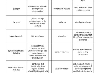 End of Topic Revision: Homeostasis and Hormones IGCSE