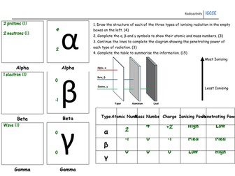 Alpha, Beta & Gamma Properties