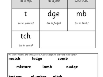 Unlocking Letters and Sounds Phase 5c Support sheets for parents
