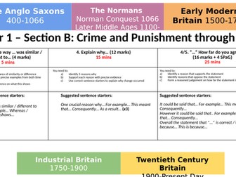 Paper 1: Crime and Punishment Revision Booklets with matching revision checklist