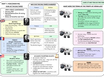 AQA GCSE HISTORY - Conflict and Tension 1918-39 Knowledge Organiser
