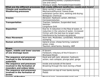 OCR B Geography Revision Pack for Distinctive Landscapes Unit 3