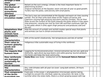 OCR B Geography Revision Pack for Sustaining Ecosystems Unit 4