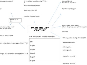 OCR B Geography Revision Pack for UK in the 21st Century Unit 7