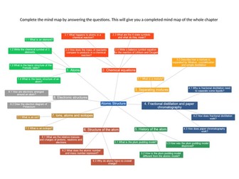 AQA Chemistry Chapter 1 Atomic Structure