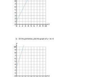 Plotting Linear Graphs
