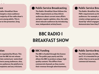 BBC Radio 1 revision mindmap for A level and GCSE Media Studies